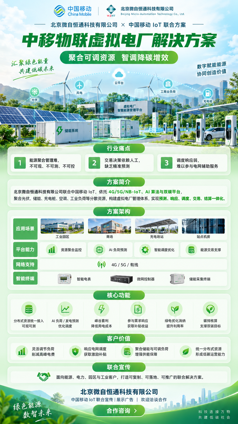 中移物联虚拟电厂解决方案海报