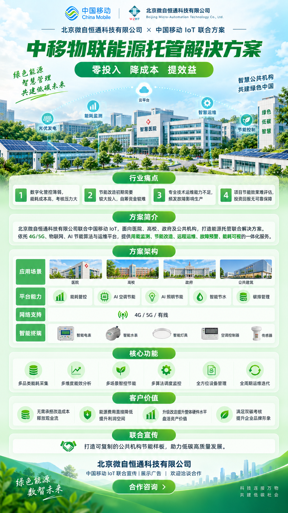 中移物联能源托管解决方案海报