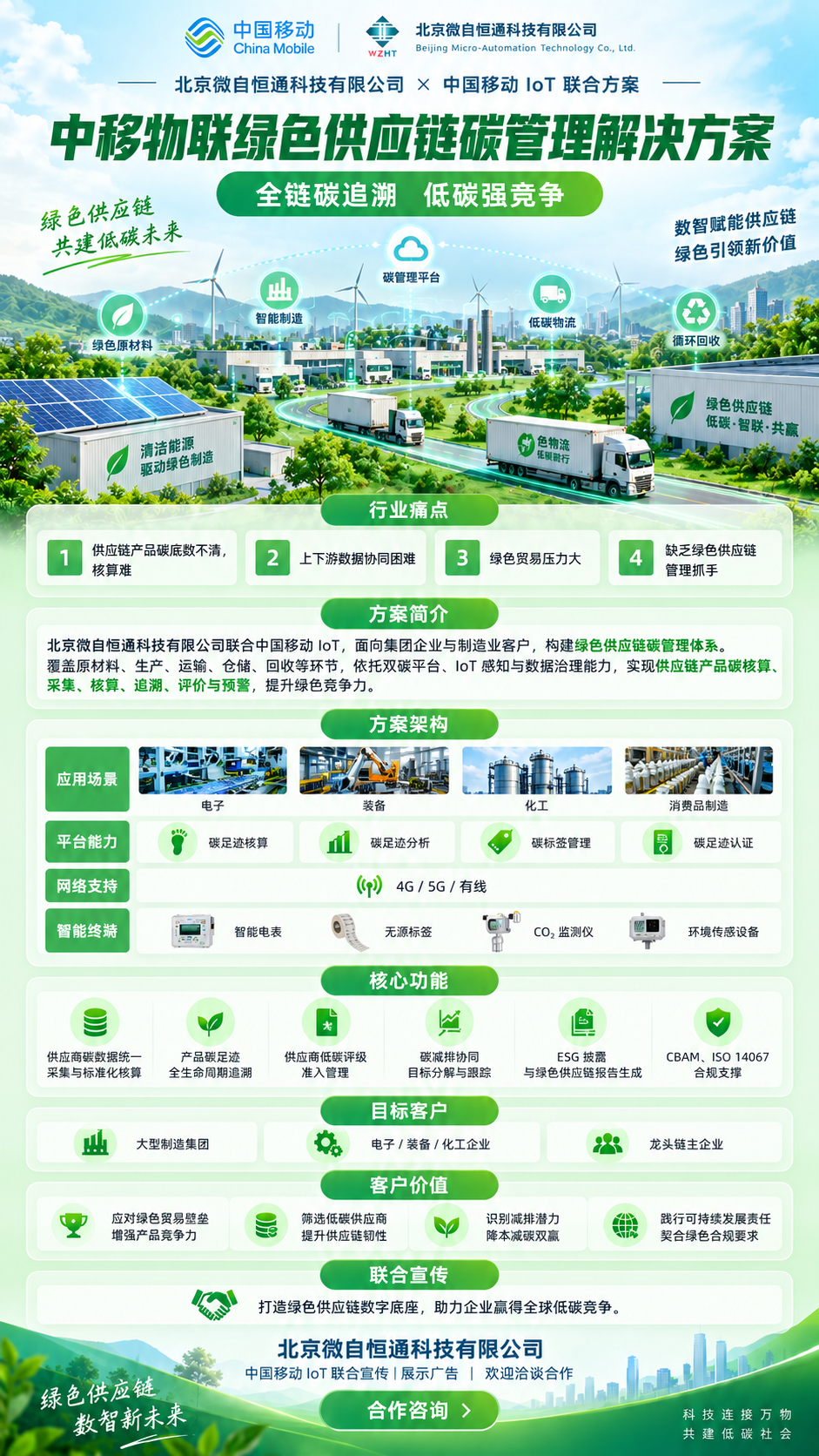 中移物联绿色供应链碳管理解决方案海报